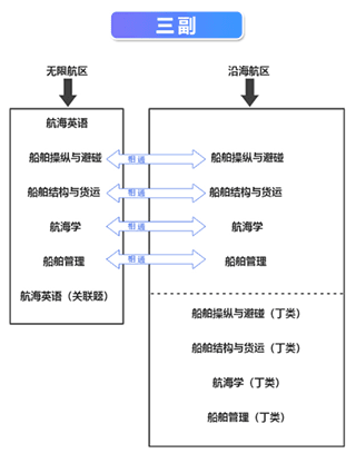 驾驶分类配图3