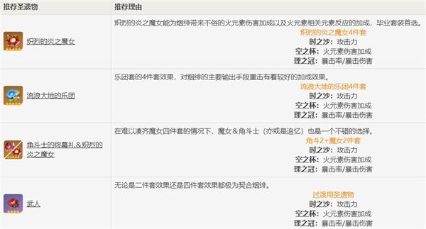 烟绯培养攻略配图11