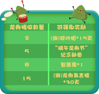 活动奖励