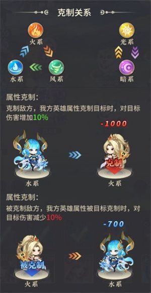 英雄养成攻略配图3