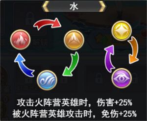 口袋异世界英雄系统介绍配图3