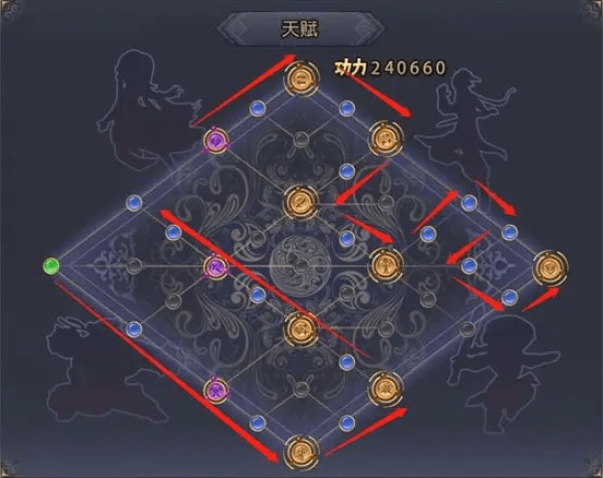 孩子天赋攻略配图3