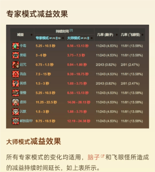 Boss攻略配图4