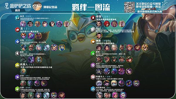 时空裂痕玩法的装备、羁绊与阵容配图14