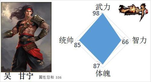 一骑当千2
