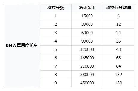 士兵-步兵攻略配图6