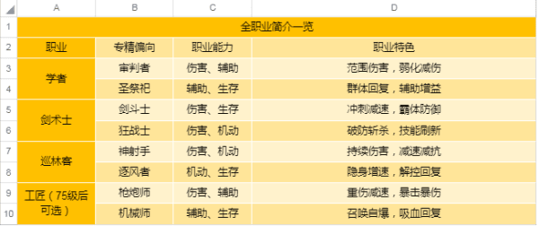 新手攻略配图1