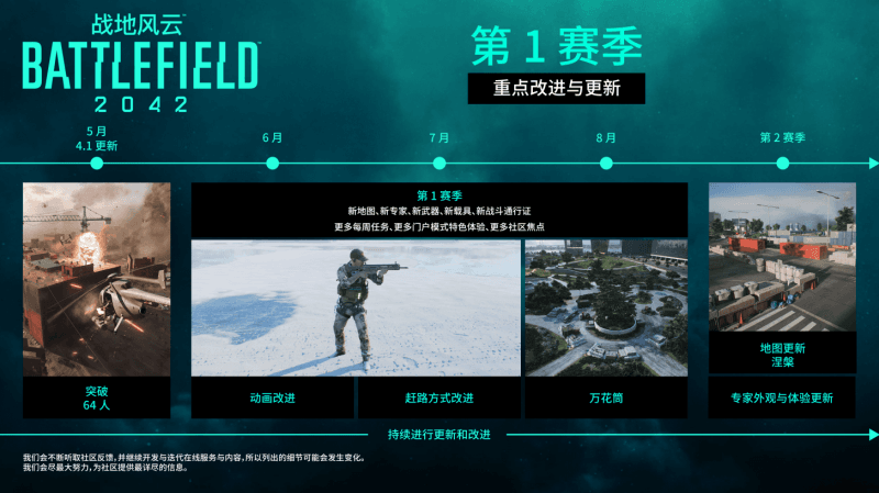 “行动时刻”到来!《战地风云2042》S1赛季正式公布! “行动时刻”到来!《战地风云2042》S1赛季正式公布!