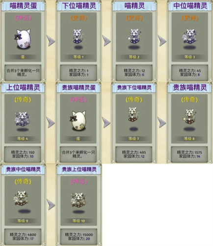 萌翻天消消乐图片5