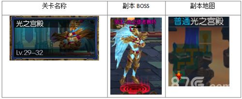 阿拉德之怒光之宫殿副本