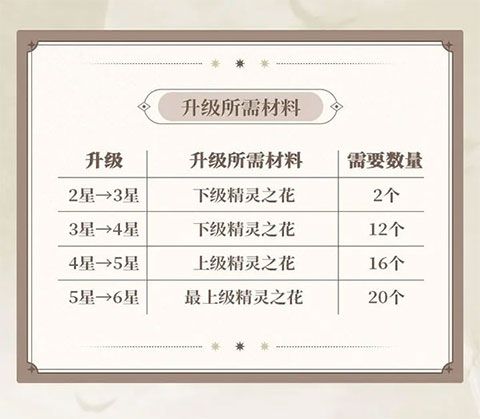 第七史诗中文版游戏截图3
