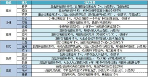 我叫MT4战士铭文2