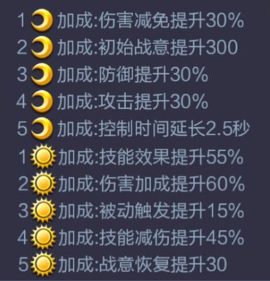 三国战争百度客户端角色解析12