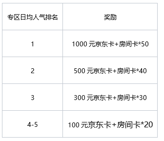 香肠派对×虎牙丨主播招募活动开启! 香肠派对×虎牙丨主播招募活动开启!