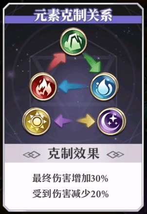 阵容搭配配图1