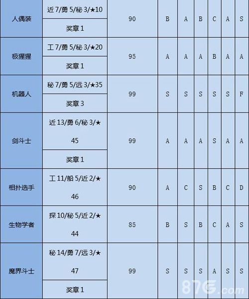 大航海探险物语转职攻略4