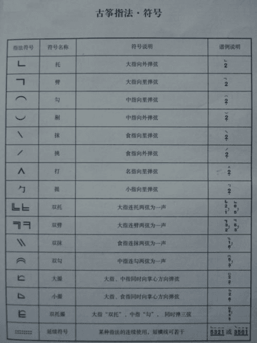 古筝入门知识4