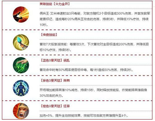 盖世英雄2