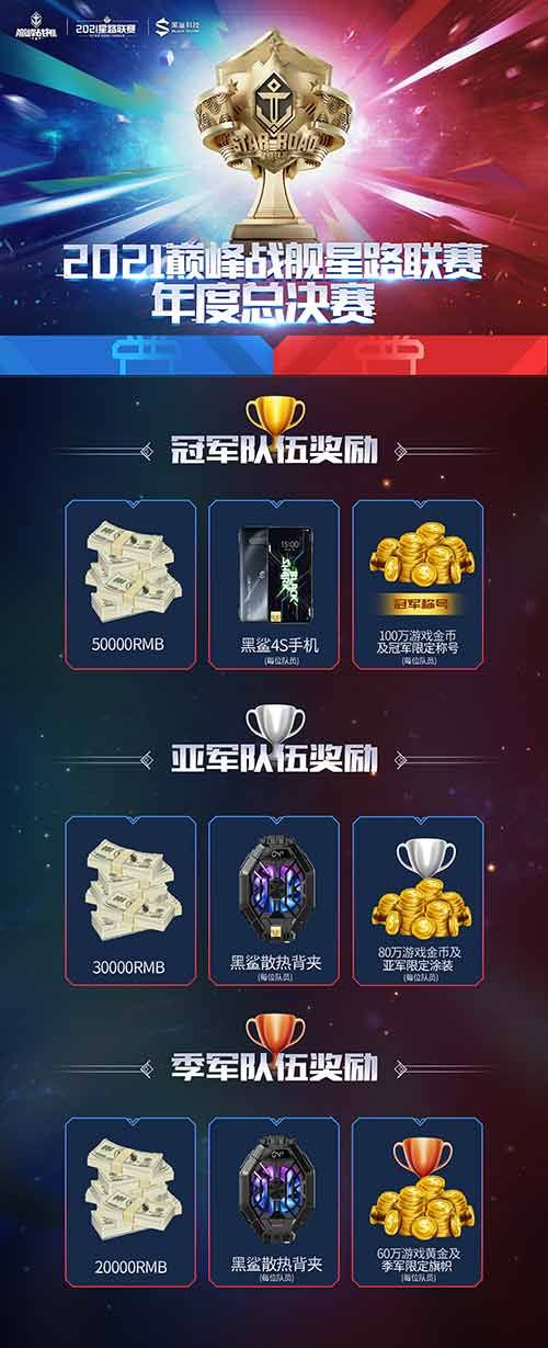 决战一触即发! 《巅峰战舰》2021Star Road星路联赛年度总决赛12.25打响 决战一触即发! 《巅峰战舰》2021Star Road星路联赛年度总决赛12.25打响