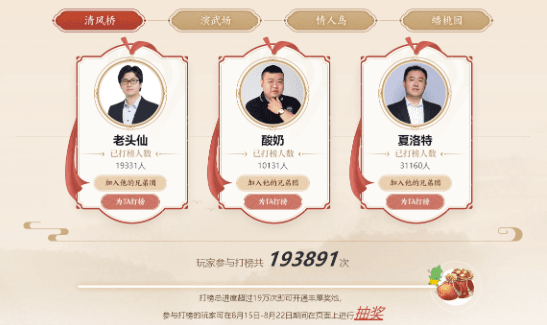 大话西游2兄弟团打榜火力全开!万元奖池8月15日开通 大话西游2兄弟团打榜火力全开!万元奖池8月15日开通