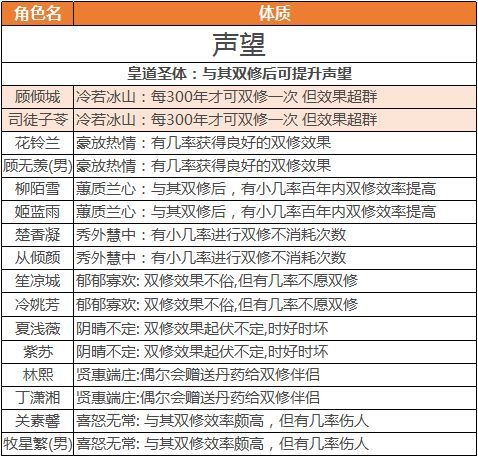 双修攻略配图3