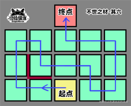 崩坏星穹铁道不世之材怎么做18