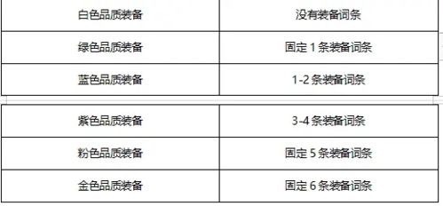 诺亚之心装备属性介绍2