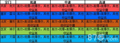 大秦帝国OL生灵装备效果对比一