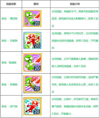 水浒Q传手游技能2