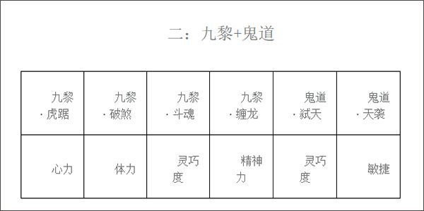 法师巫灵套装详解配图2