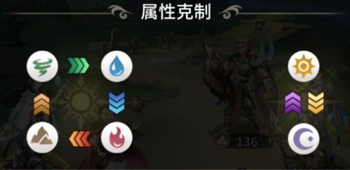 斗罗大陆武魂觉醒属性克制关系图