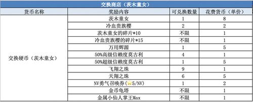 最终幻想:勇气启示录新闻配图11
