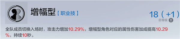 队伍的组建和培养配图2