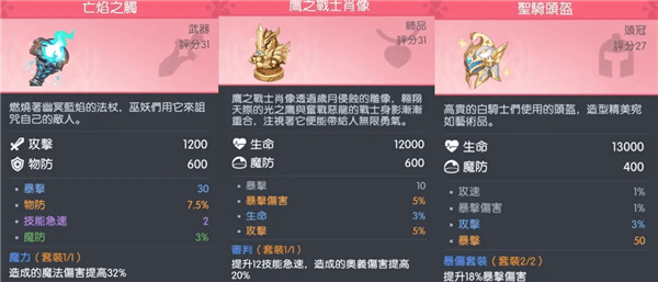 常见角色装备推荐配图2