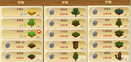 农场攻略配图3