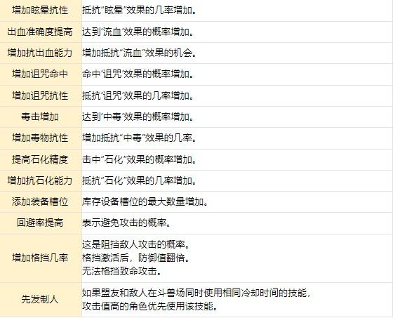 游戏攻略配图6