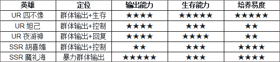 全群体法师阵容推荐配图1