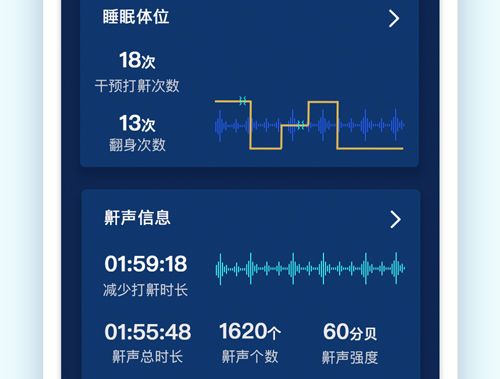 鼾声护理app适用人群