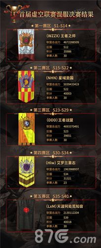 魔法门之英雄无敌:王朝2