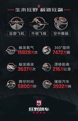 狂野飙车9竞速传奇美服成就系统2