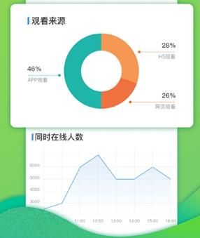 梦网云播