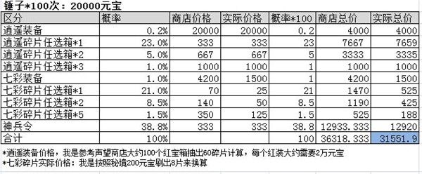 新手攻略配图1