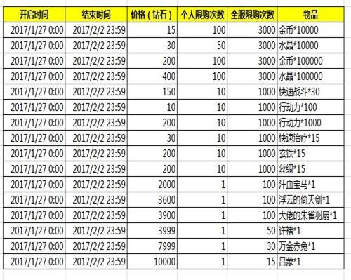 妖萌战姬限时抢购