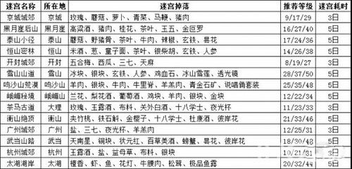 我的侠客物品掉落表