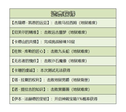 遗物系统介绍配图2