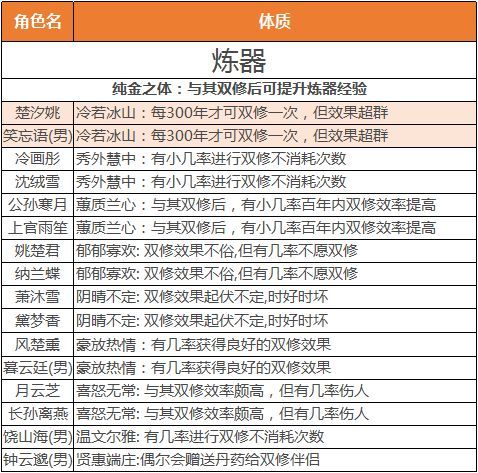 双修攻略配图2