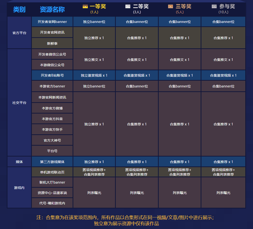 收获豪华流量曝光!《我的世界》季度玩法DLC征集活动开启 收获豪华流量曝光!《我的世界》季度玩法DLC征集活动开启