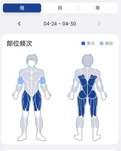 练练健身app软件特色