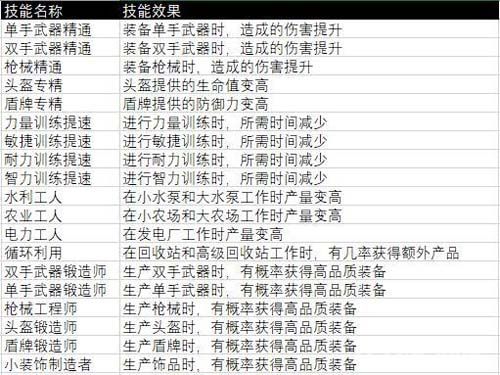 《杰利的世界》被动技能
