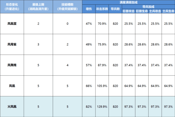巨兽战场腾讯版图片4